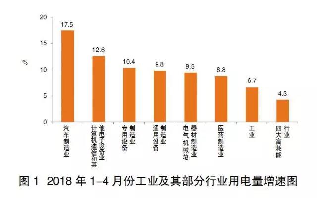 从电力供需看经济和电力高质量发展